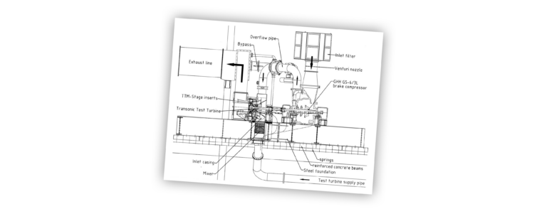 Design and Construction of a Transonic Test-Turbine Facility – Erhard ...
